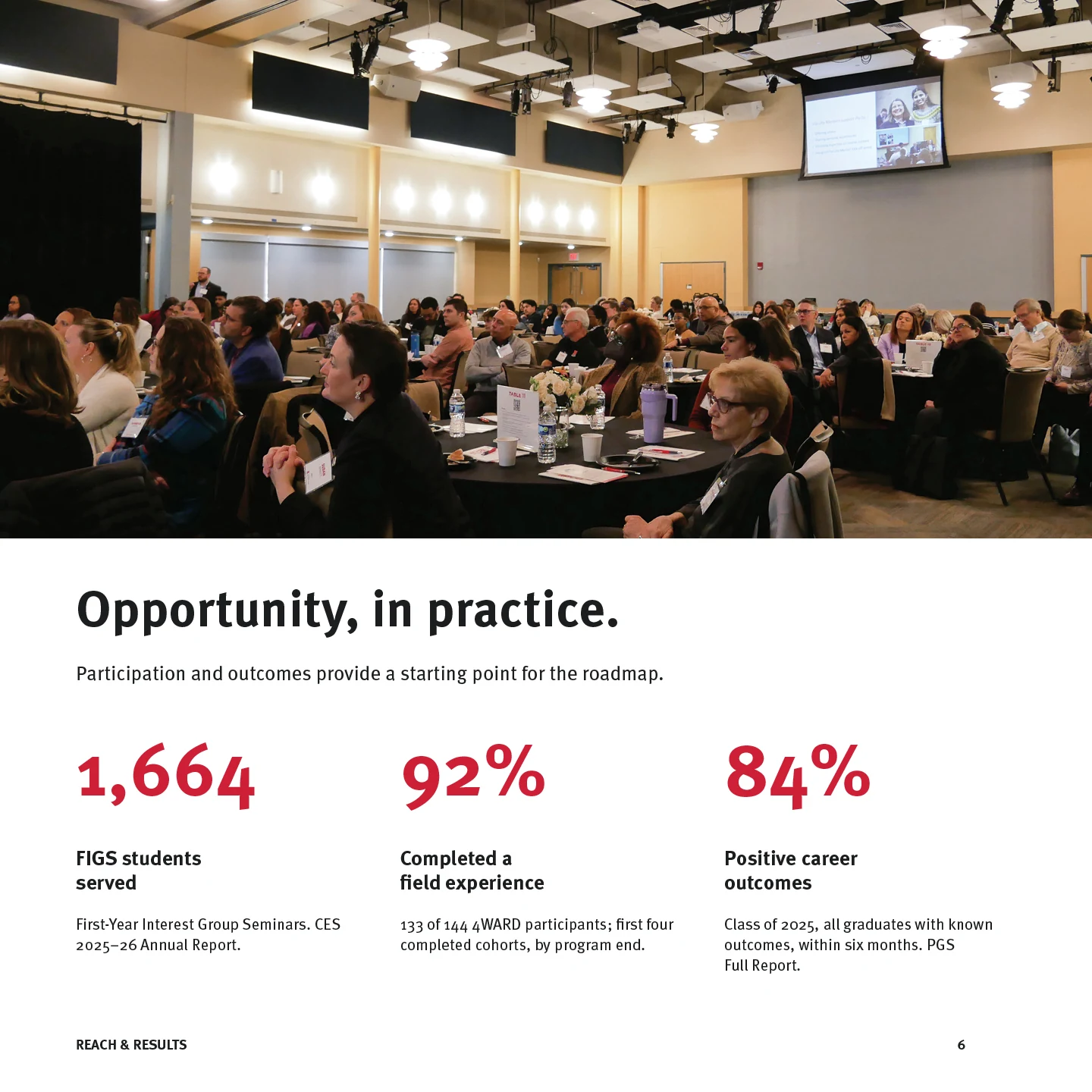 Page 6: Opportunity, in practice.