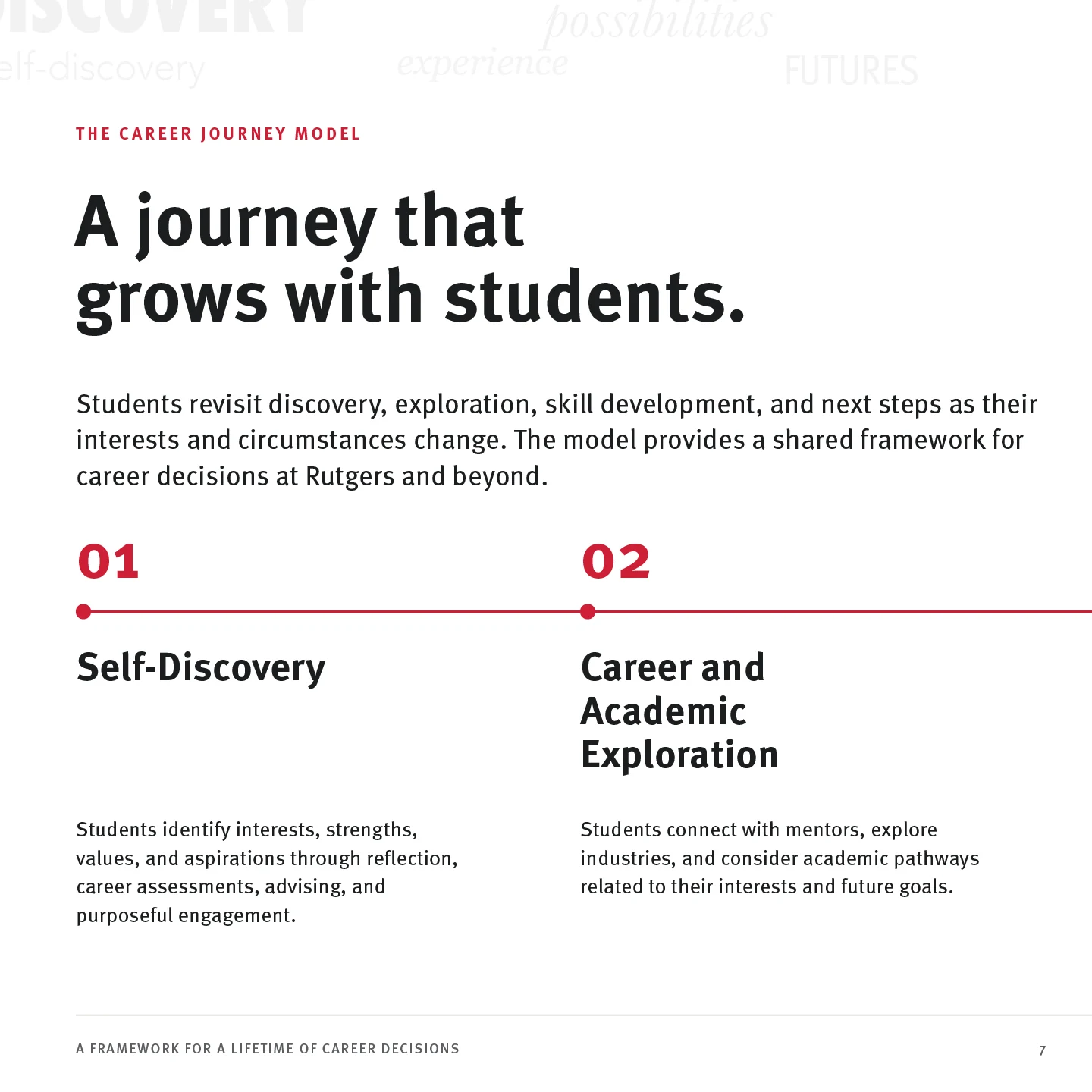 Page 7: A journey that grows with students