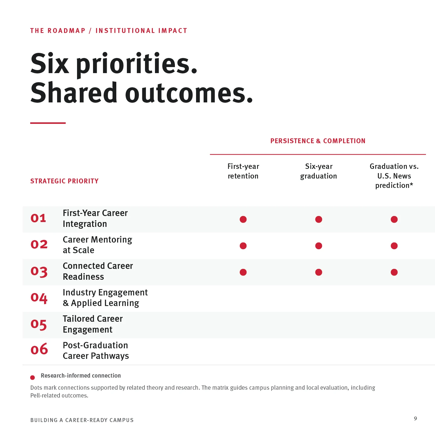 Page 9: Six priorities. Shared outcomes.