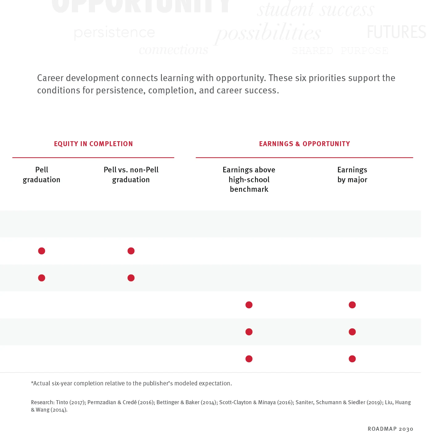Page 10: Institutional outcomes — research notes