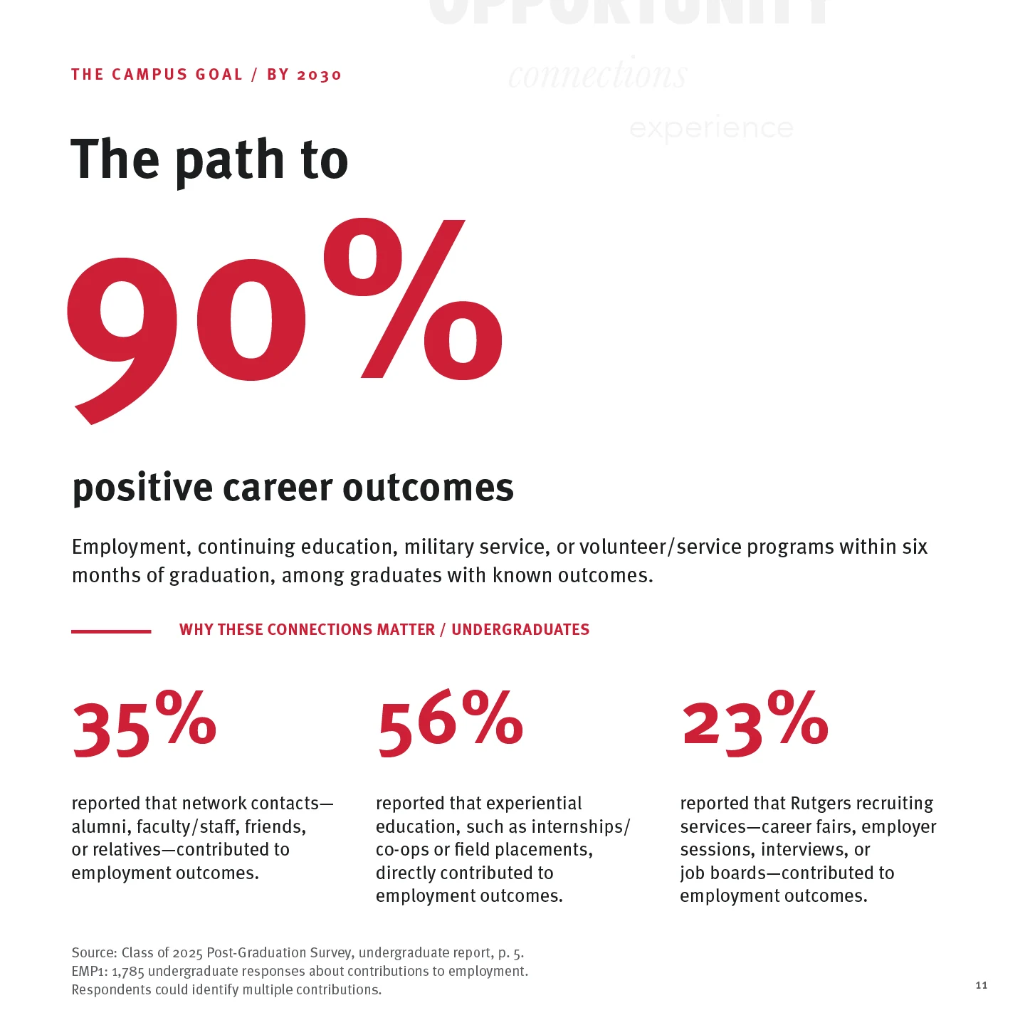Page 11: The path to 90%
