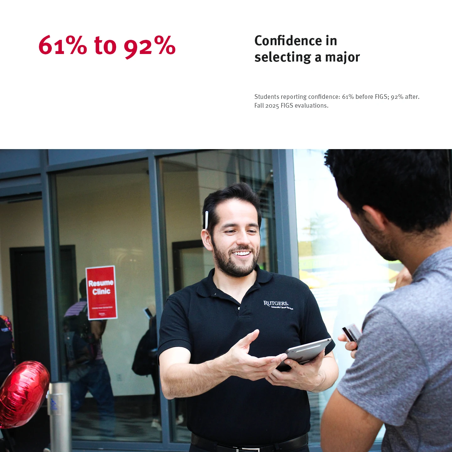 Page 18: 61% to 92% — Confidence in selecting a major Students reporting confidence: 61% before FIGS; 92% aft