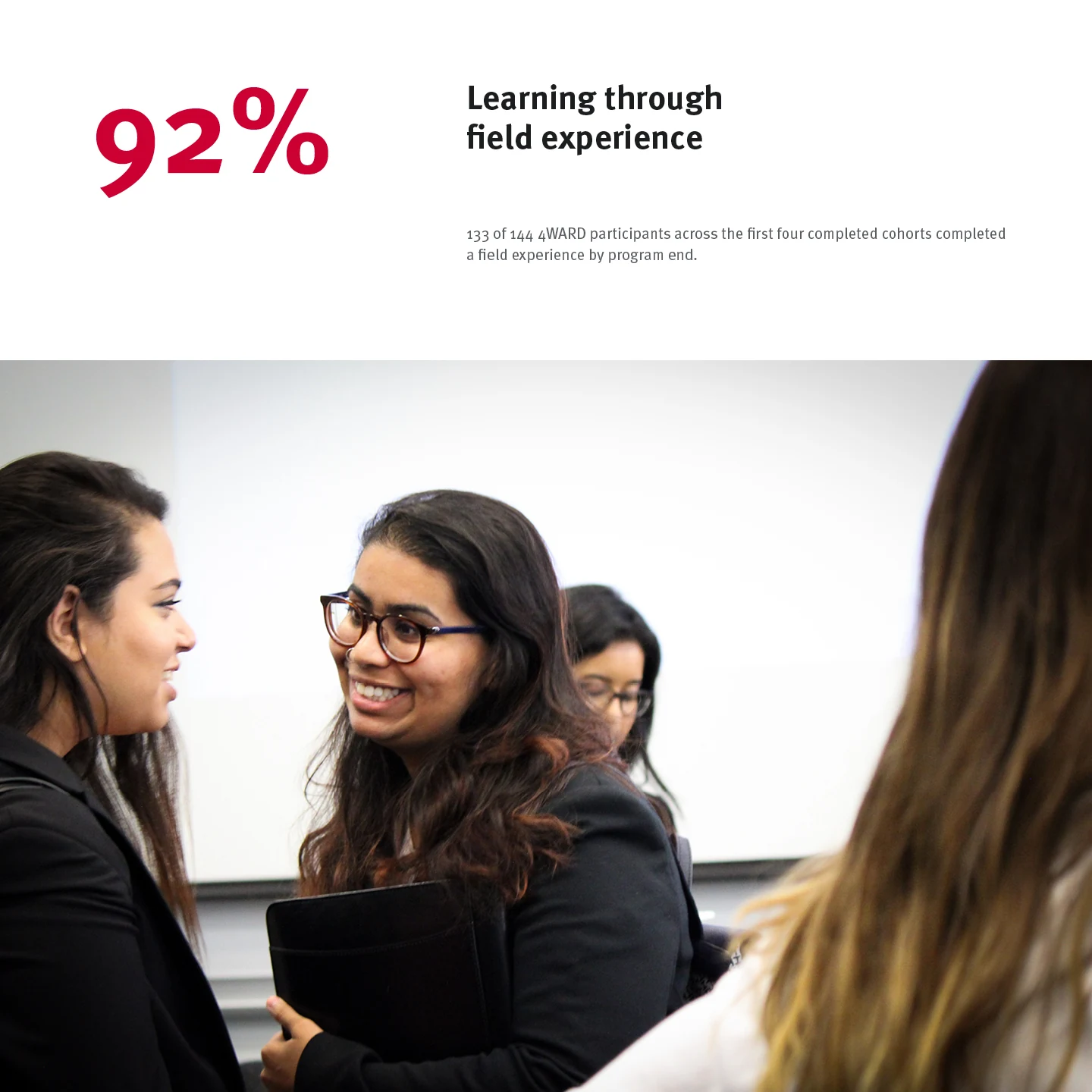 Page 26: 92% — Learning through field experience 133 of 144 4WARD participants across the first four complete