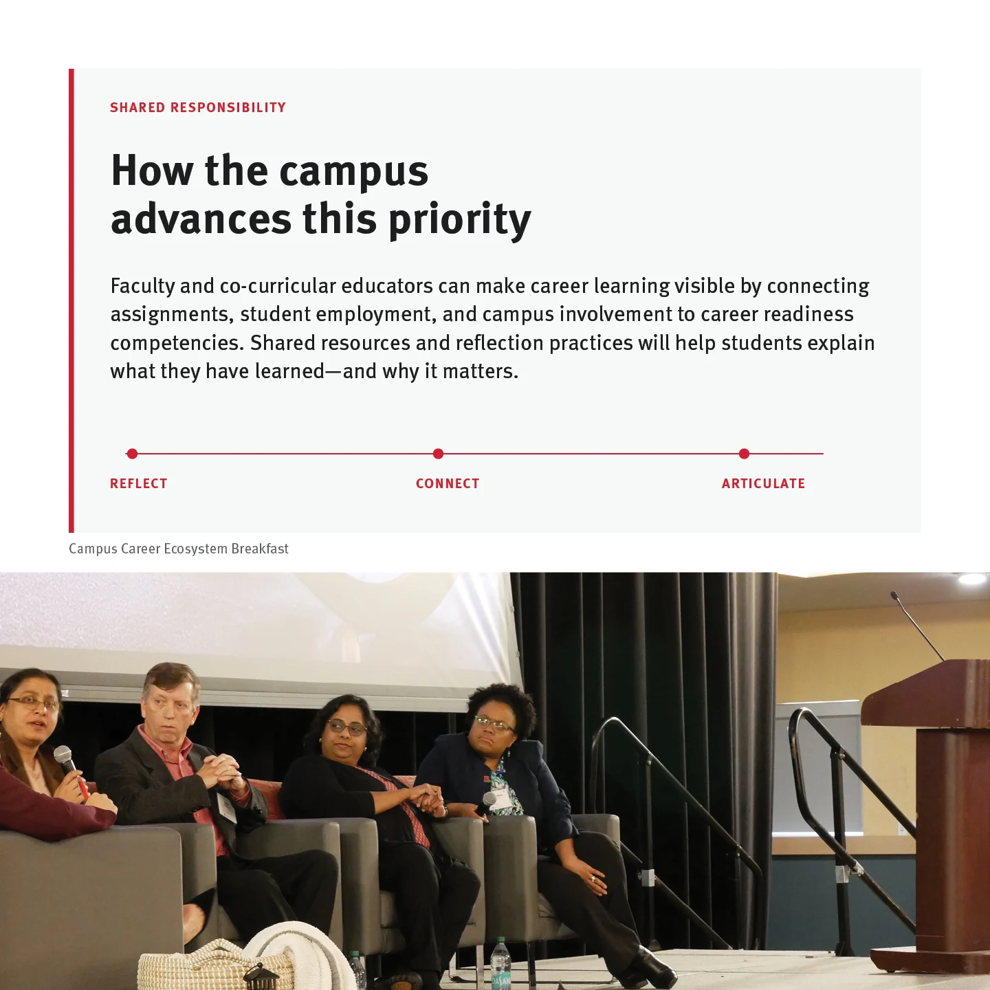 Page 32: How the campus advances this priority Faculty and co-curricular educators can make career learning v