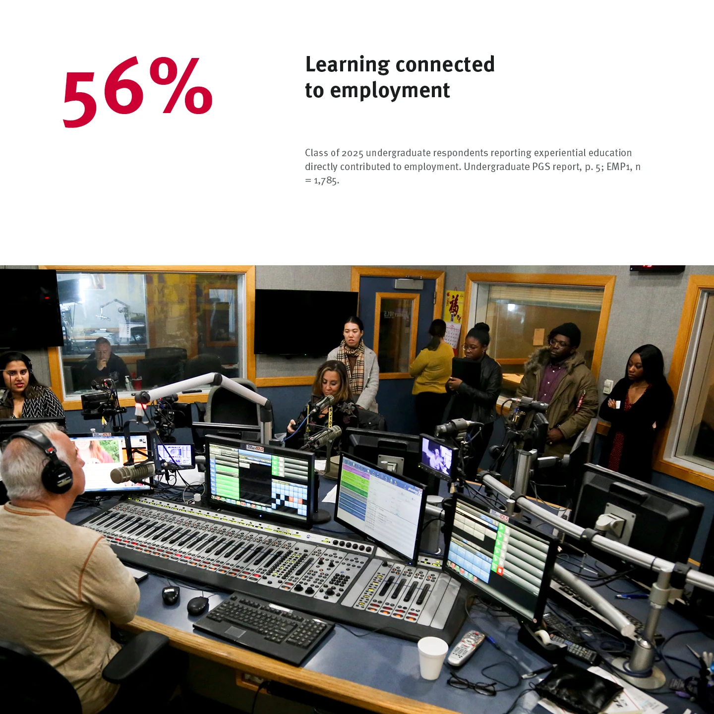 Page 42: 56% — Learning connected to employment Class of 2025 undergraduate respondents reporting experientia