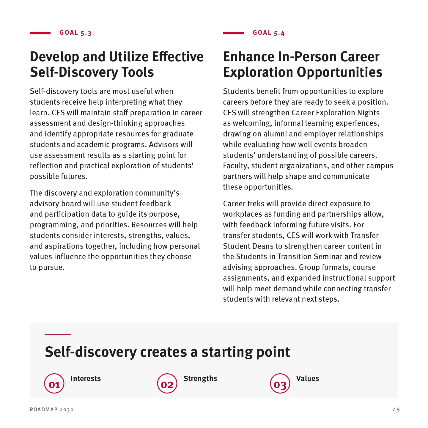 Page 48: Goal 5.3 — Develop and Utilize Effective Self-Discovery Tools