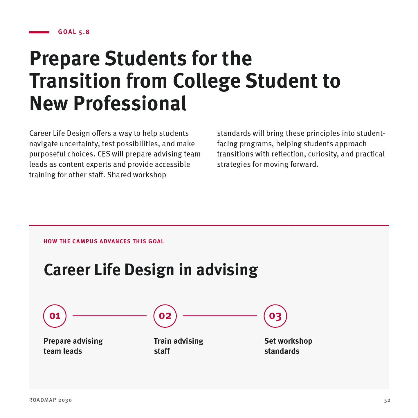 Page 52: Goal 5.8 — Prepare Students for the Transition from College Student to New Professional