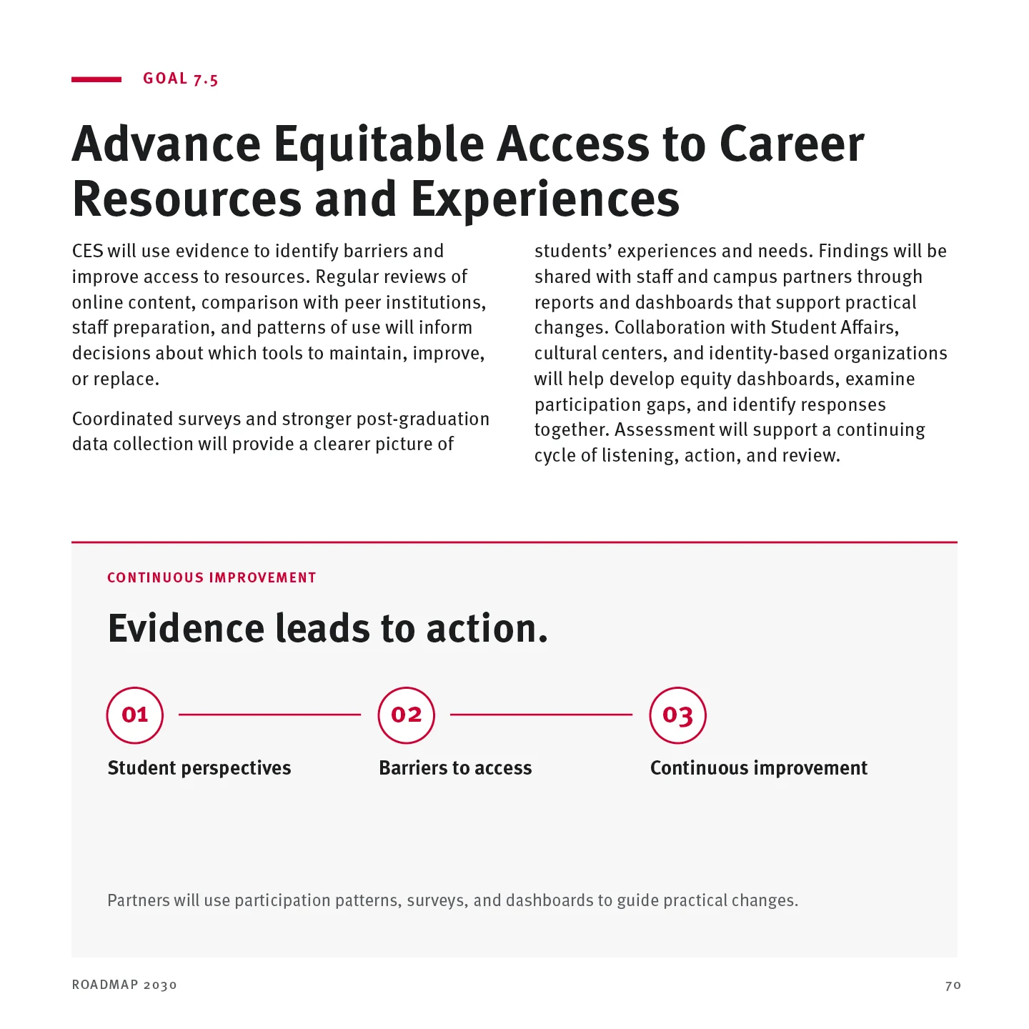 Page 70: Goal 7.5 — Advance Equitable Access to Career Resources and Experiences